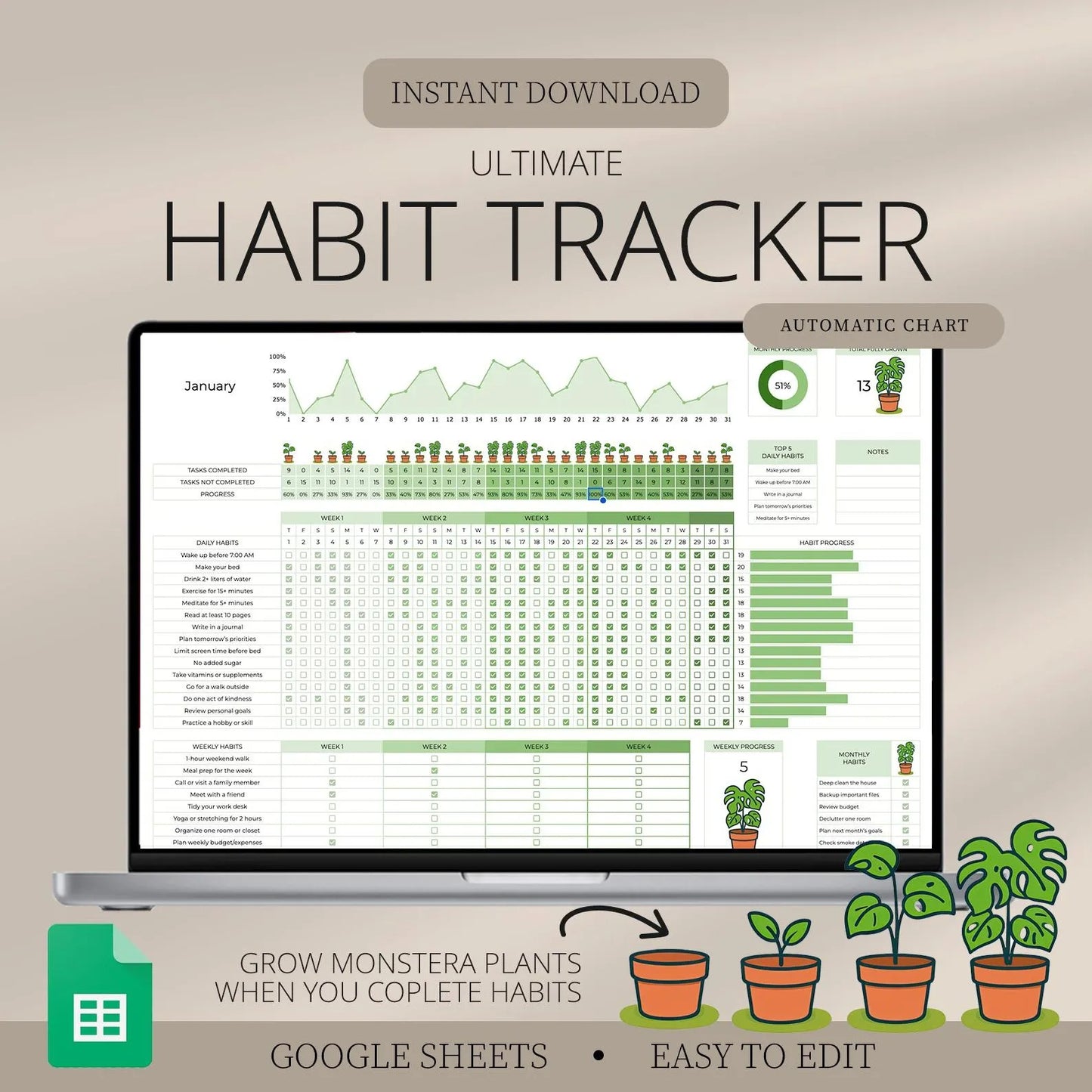 Ultimate Habit Tracker, Google Sheets, Monthly Habit Tracker, Routine Tracker, Habit Planner, Weekly Habit Tracker, Annual Habit Tracker