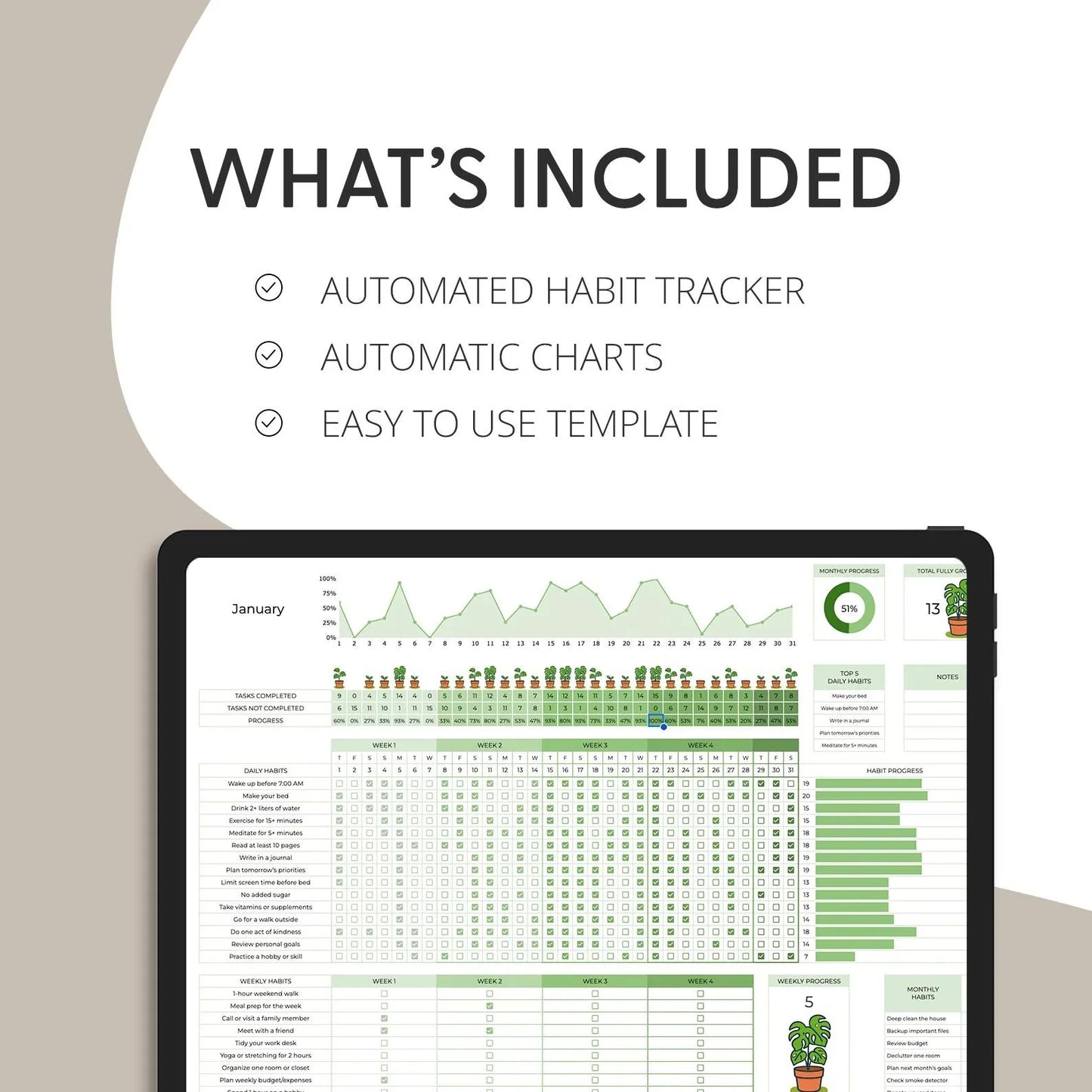Ultimate Habit Tracker, Google Sheets, Monthly Habit Tracker, Routine Tracker, Habit Planner, Weekly Habit Tracker, Annual Habit Tracker