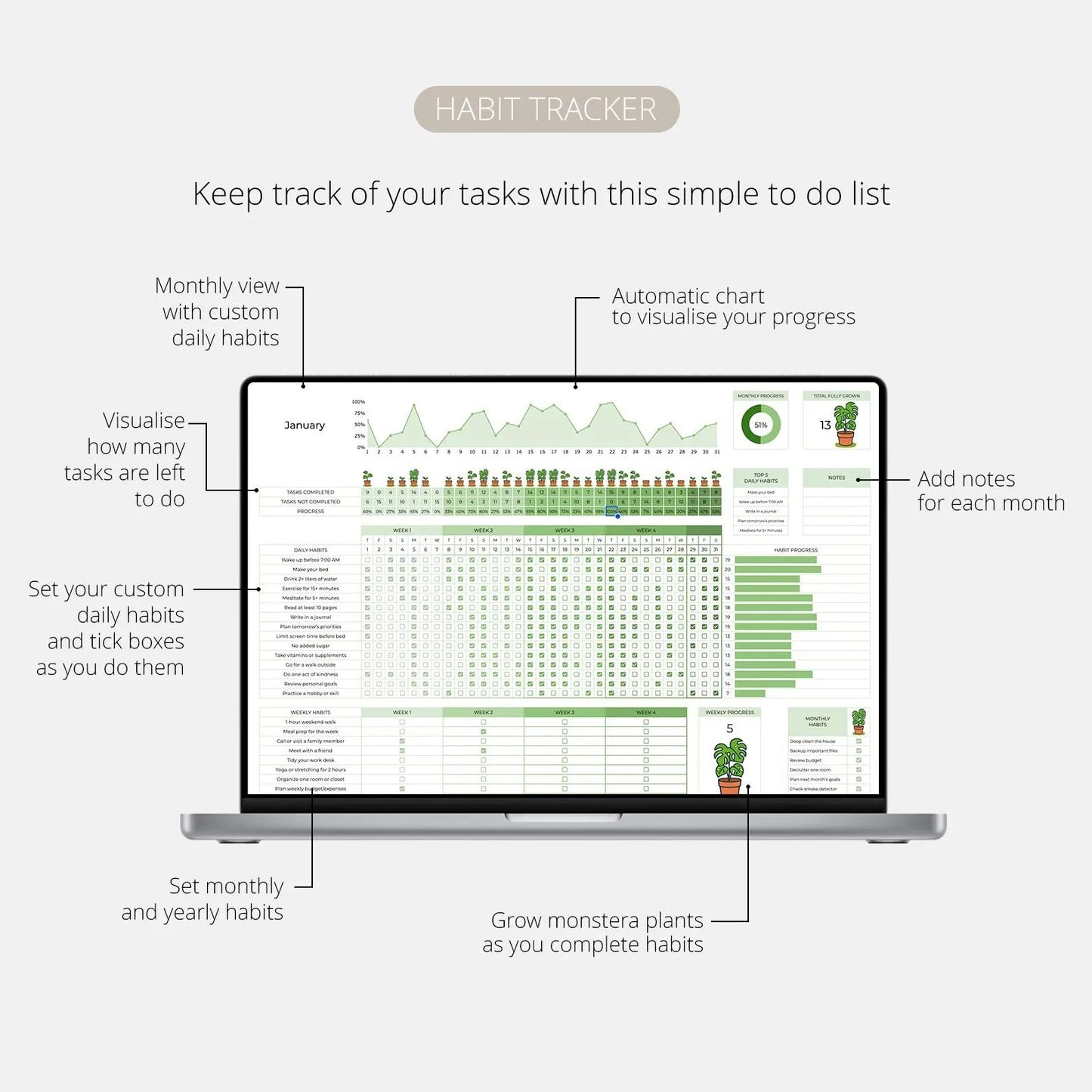 Ultimate Habit Tracker, Google Sheets, Monthly Habit Tracker, Routine Tracker, Habit Planner, Weekly Habit Tracker, Annual Habit Tracker