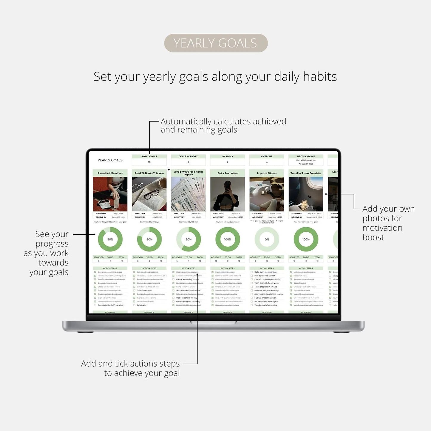 Ultimate Habit Tracker, Google Sheets, Monthly Habit Tracker, Routine Tracker, Habit Planner, Weekly Habit Tracker, Annual Habit Tracker