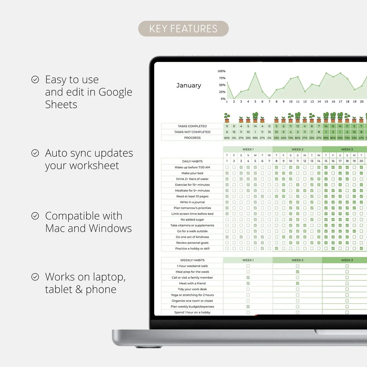 Ultimate Habit Tracker, Google Sheets, Monthly Habit Tracker, Routine Tracker, Habit Planner, Weekly Habit Tracker, Annual Habit Tracker