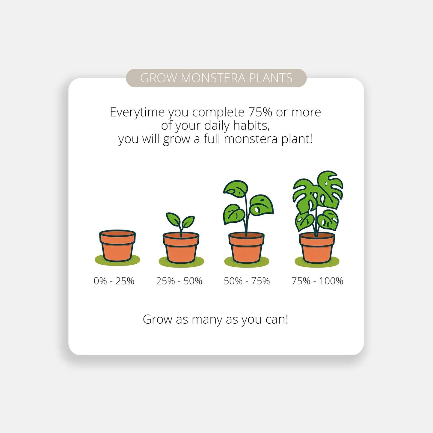 Ultimate Habit Tracker, Google Sheets, Monthly Habit Tracker, Routine Tracker, Habit Planner, Weekly Habit Tracker, Annual Habit Tracker